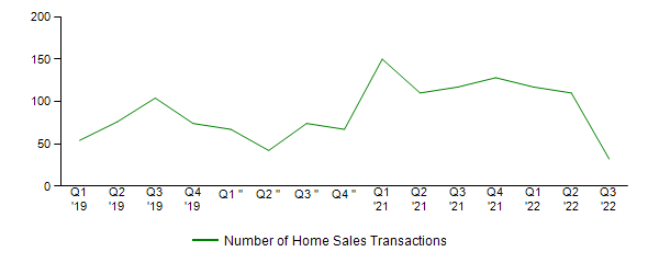 Sales Activity
